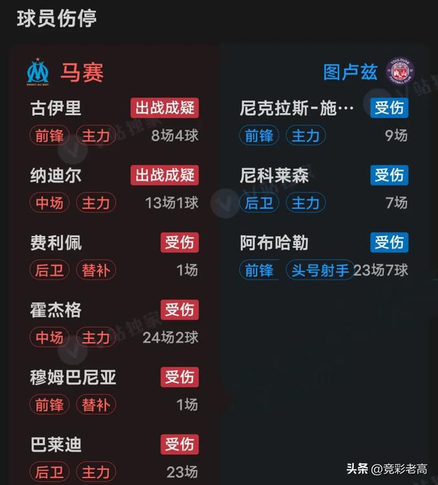 关于图卢兹主场告捷，法甲排名升至第十一的信息